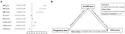 Previous pregnancy loss and gestational cardiovascular health: A prospective cohort of nulliparous women